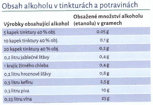 obsah alkoholu v tinkturach a potravinach srovnani porovnani